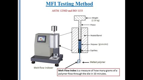 Melt Flow Indexer exporters|melt flow index formula.